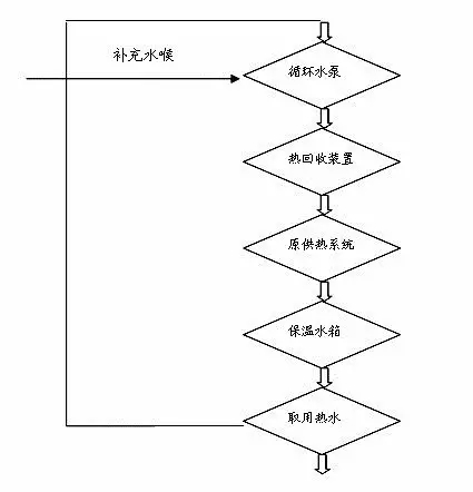 冷凍式干燥機供熱