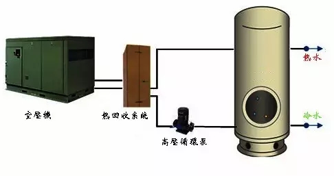 冷凍式干燥機