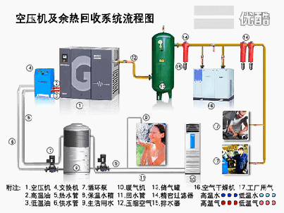 冷凍式干燥機