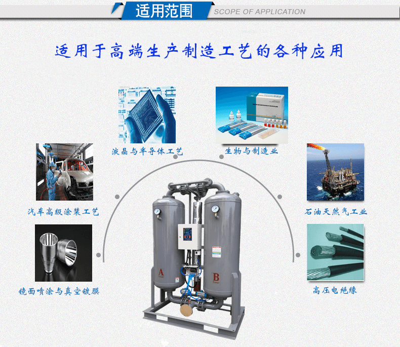 吸附式干燥機(jī)應(yīng)用行業(yè)