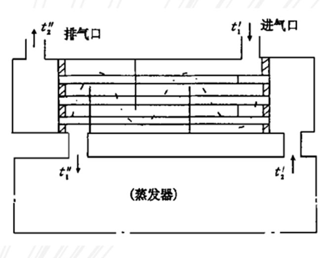 冷干機(jī)換熱器