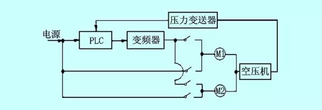 示意圖