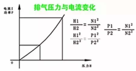 節(jié)約能源