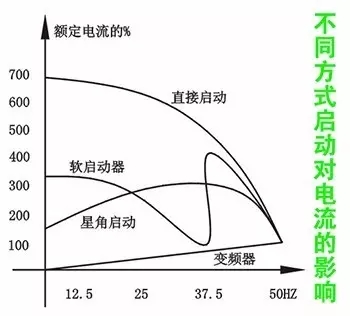 壓力控制精度提高