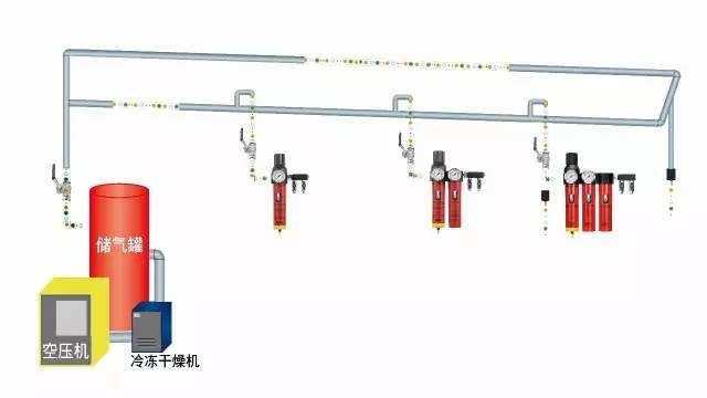 壓縮空氣干燥機(jī)安裝方法
