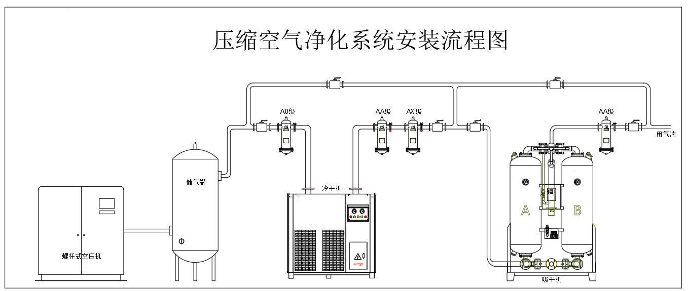 如何選擇適合您需求的壓縮空氣干燥機